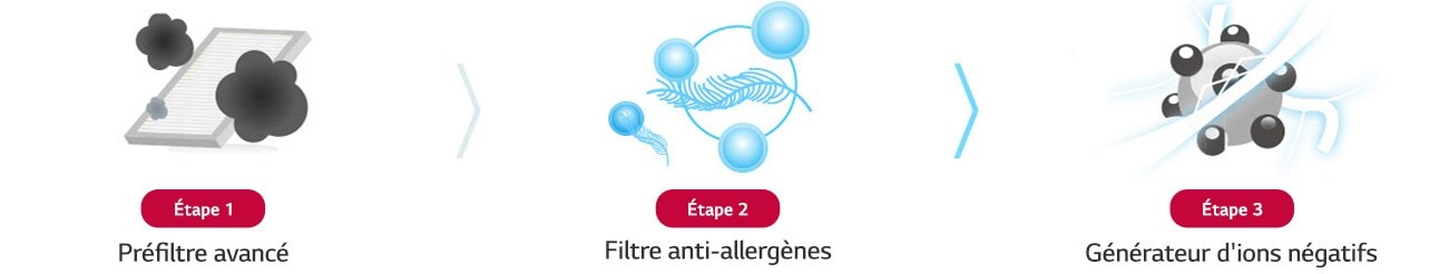 Respirez un air plus sain